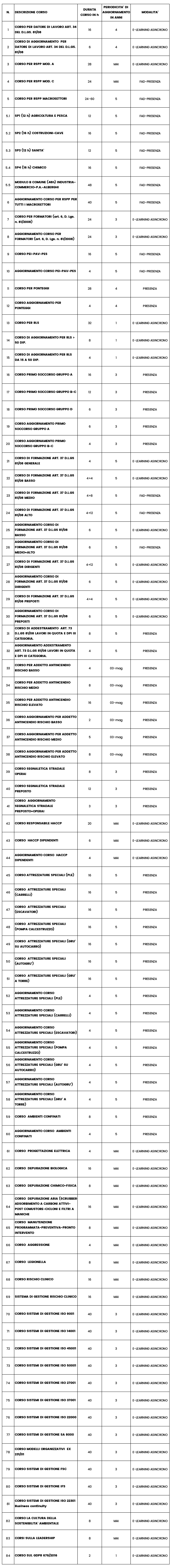 elenco-corsi-3